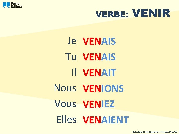 VERBE: Je Tu Il Nous Vous Elles VENIR VENAIS VENAIT VENIONS VENIEZ VENAIENT Des