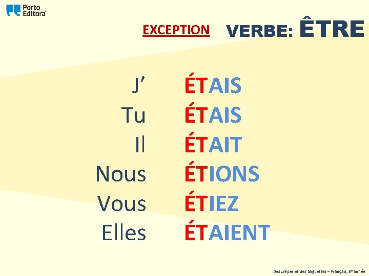 EXCEPTION J’ Tu Il Nous Vous Elles VERBE: ÊTRE ÉTAIS ÉTAIT ÉTIONS ÉTIEZ ÉTAIENT