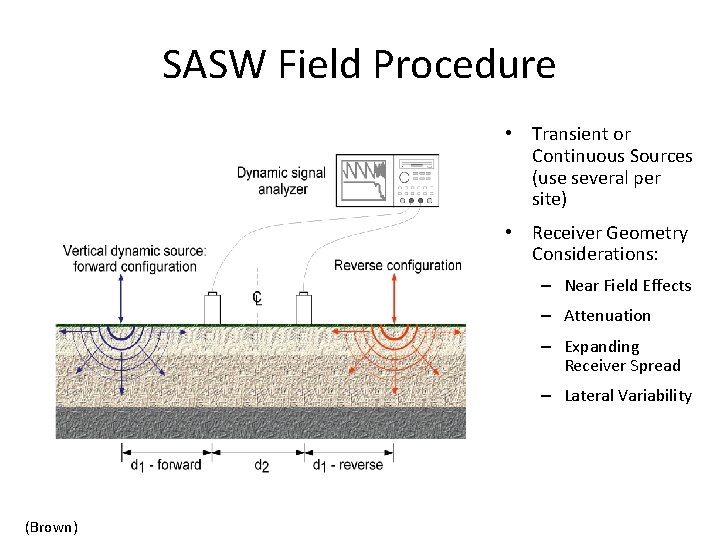 SASW Field Procedure • Transient or Continuous Sources (use several per site) • Receiver