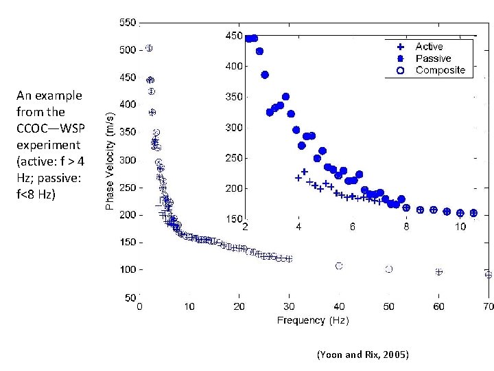 An example from the CCOC—WSP experiment (active: f > 4 Hz; passive: f<8 Hz)