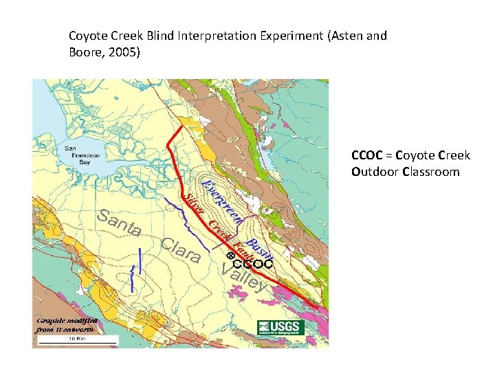 Coyote Creek Blind Interpretation Experiment (Asten and Boore, 2005) CCOC = Coyote Creek Outdoor