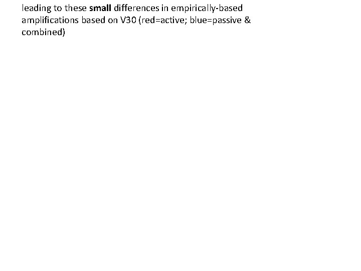 leading to these small differences in empirically-based amplifications based on V 30 (red=active; blue=passive