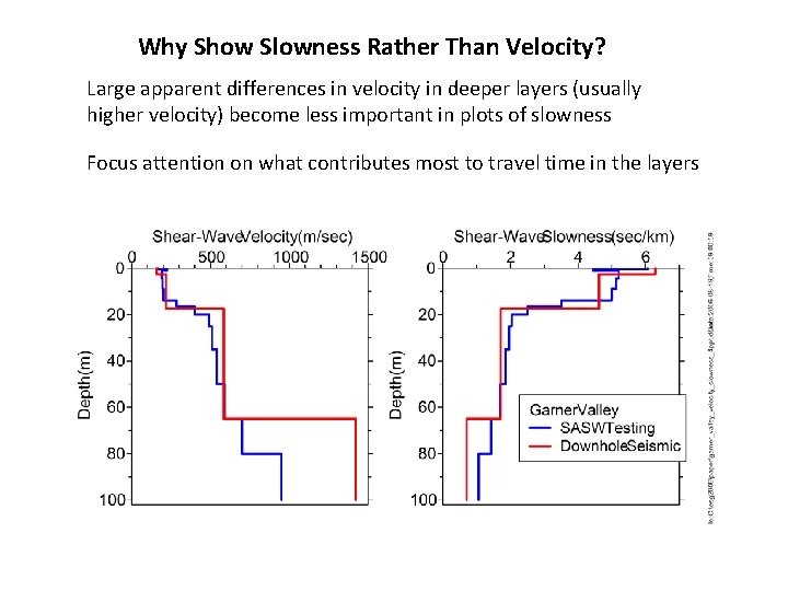 Why Show Slowness Rather Than Velocity? Large apparent differences in velocity in deeper layers