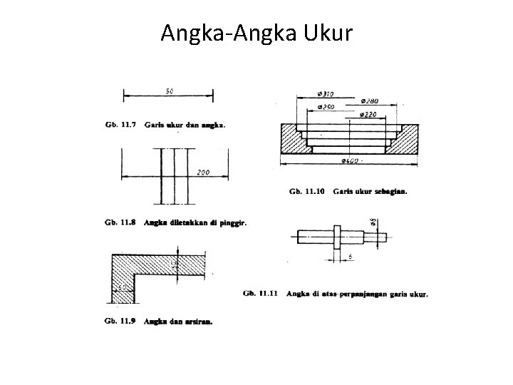 Angka-Angka Ukur 