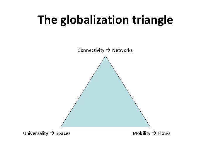 The globalization triangle Connectivity Networks Universality Spaces Mobility Flows 