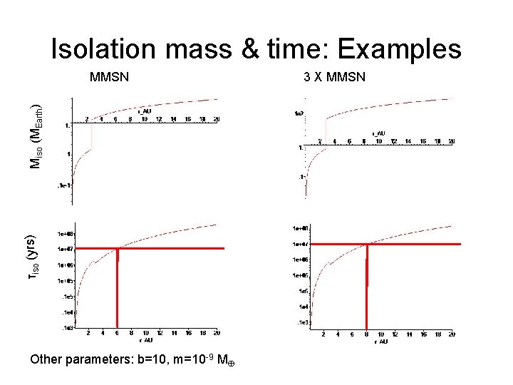 Isolation mass & time: Examples τiso (yrs) Miso (MEarth) MMSN Other parameters: b=10, m=10
