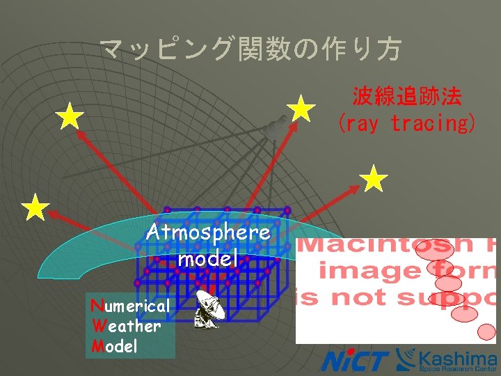 マッピング関数の作り方 波線追跡法 (ray tracing) Atmosphere model Numerical Weather Model 