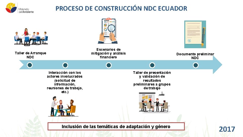 PROCESO DE CONSTRUCCIÓN NDC ECUADOR Escenarios de mitigación y análisis financiero Taller de Arranque