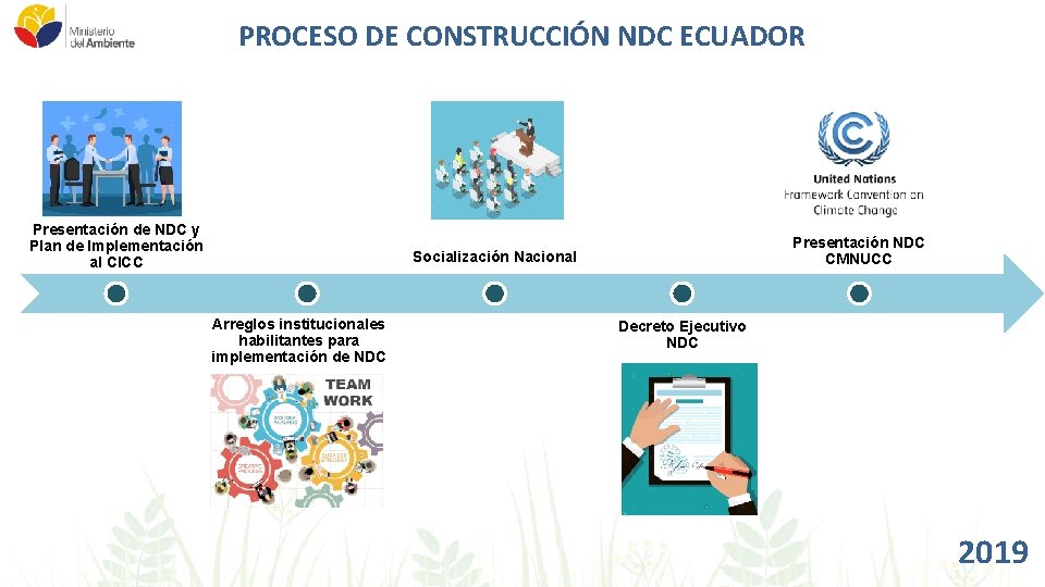 PROCESO DE CONSTRUCCIÓN NDC ECUADOR Presentación de NDC y Plan de Implementación al CICC