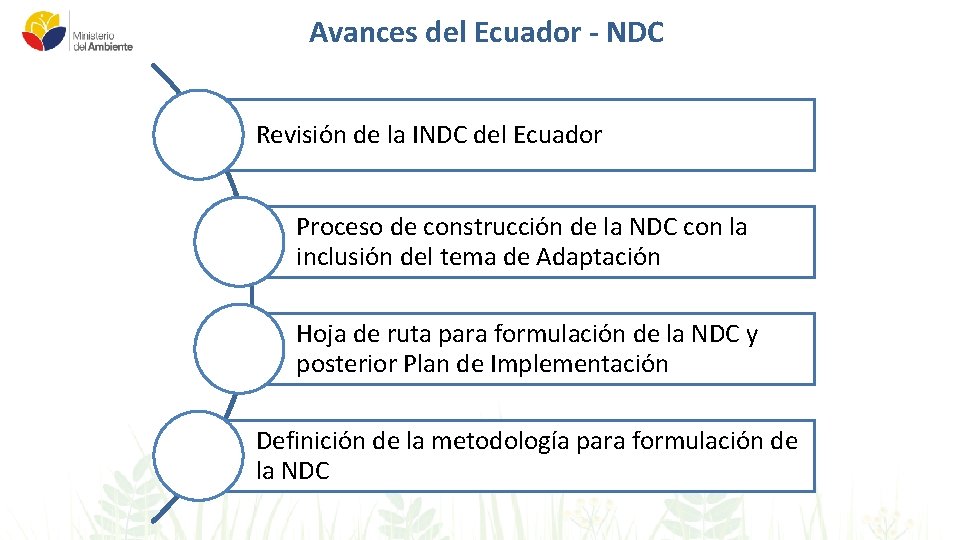 Avances del Ecuador - NDC Revisión de la INDC del Ecuador Proceso de construcción