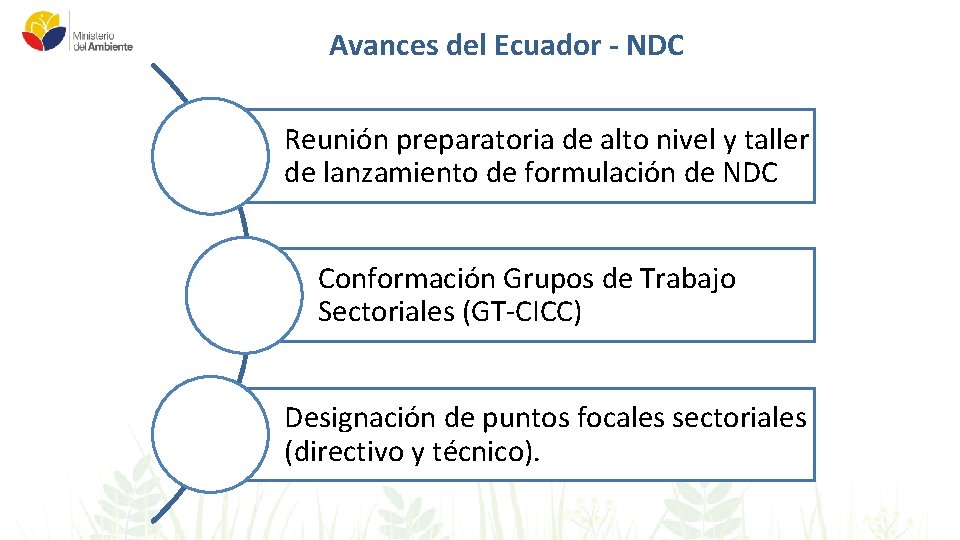 Avances del Ecuador - NDC Reunión preparatoria de alto nivel y taller de lanzamiento