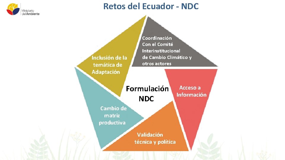 Retos del Ecuador - NDC Inclusión de la temática de Adaptación Coordinación Con el