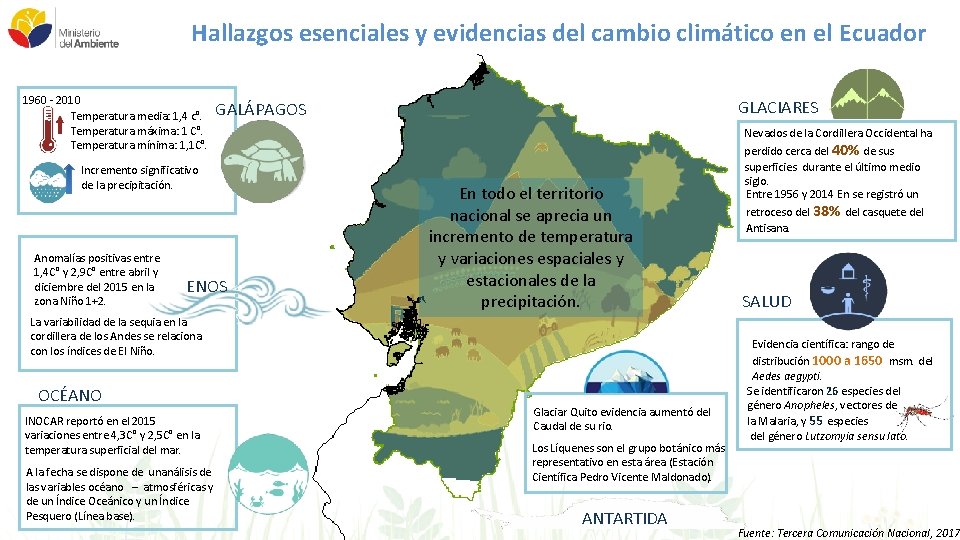 Hallazgos esenciales y evidencias del cambio climático en el Ecuador 1960 - 2010 Temperatura