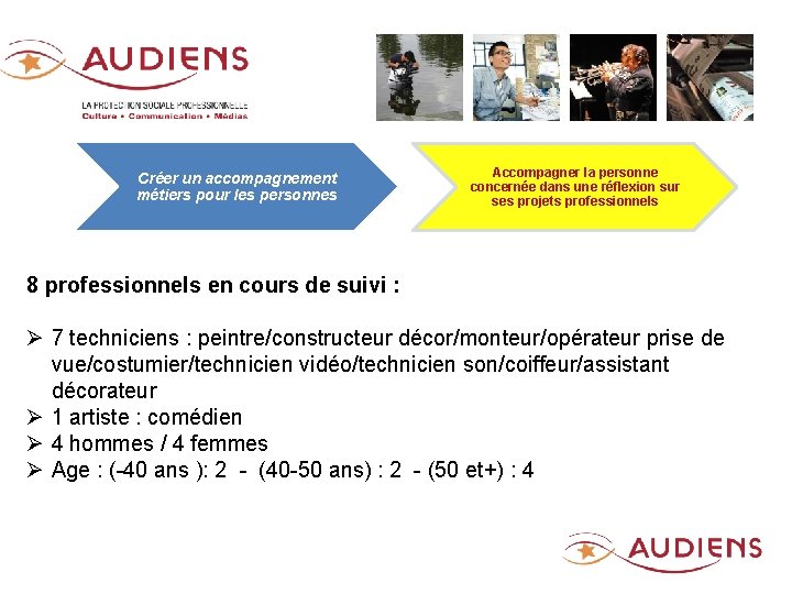 Créer un accompagnement métiers pour les personnes Accompagner la personne concernée dans une réflexion