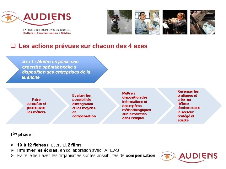 q Les actions prévues sur chacun des 4 axes Axe 1 : Mettre en