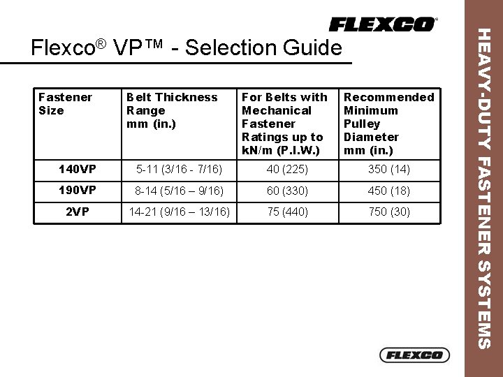 Fastener Size Belt Thickness Range mm (in. ) For Belts with Mechanical Fastener Ratings