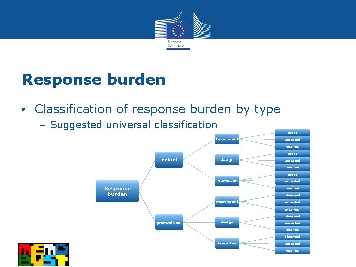 Response burden • Classification of response burden by type – Suggested universal classification gross