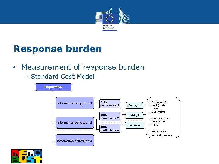Response burden • Measurement of response burden – Standard Cost Model Regulation Information obligation