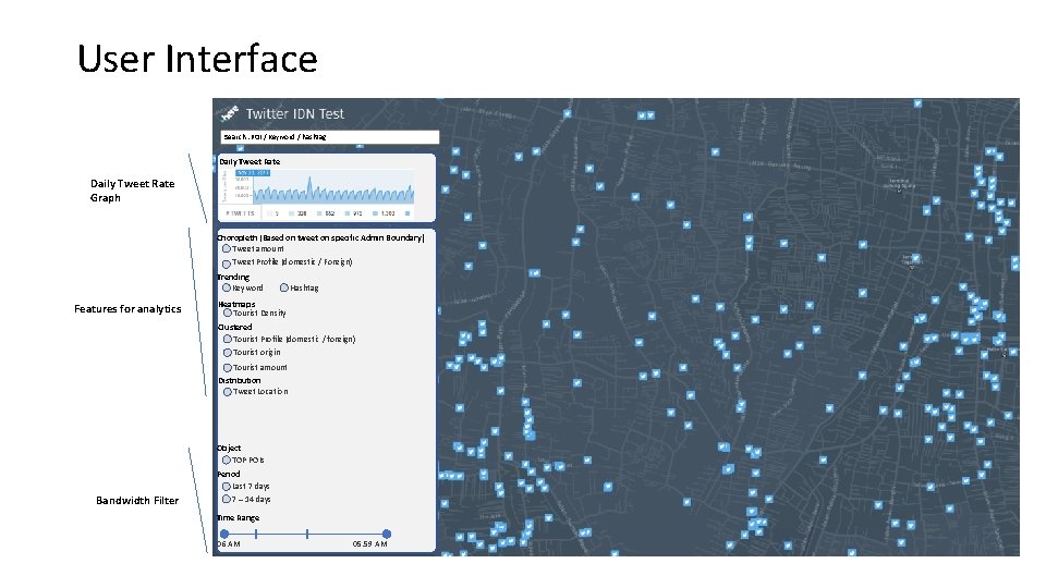 User Interface Search : POI / Keyword / hashtag Daily Tweet Rate Graph Choropleth