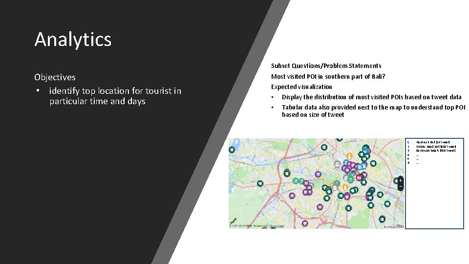 Analytics Subset Questions/Problem Statements Objectives • identify top location for tourist in particular time