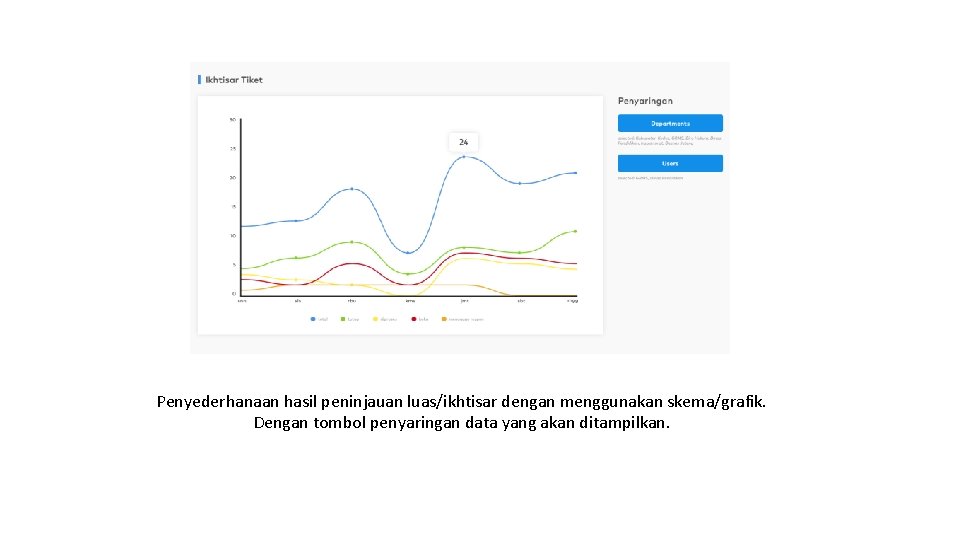 Penyederhanaan hasil peninjauan luas/ikhtisar dengan menggunakan skema/grafik. Dengan tombol penyaringan data yang akan ditampilkan.