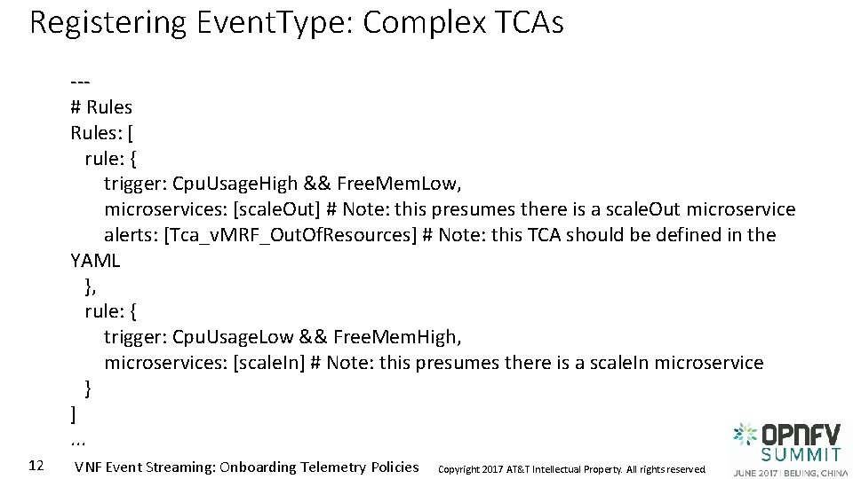 Registering Event. Type: Complex TCAs --# Rules: [ rule: { trigger: Cpu. Usage. High