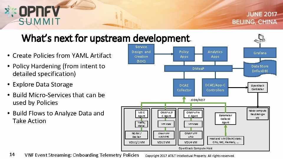 What’s next for upstream development • Create Policies from YAML Artifact • Policy Hardening