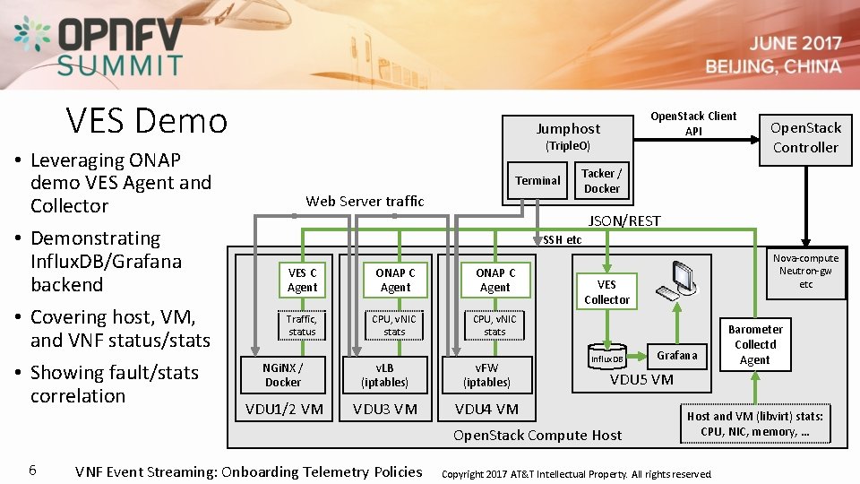VES Demo • Leveraging ONAP demo VES Agent and Collector • Demonstrating Influx. DB/Grafana