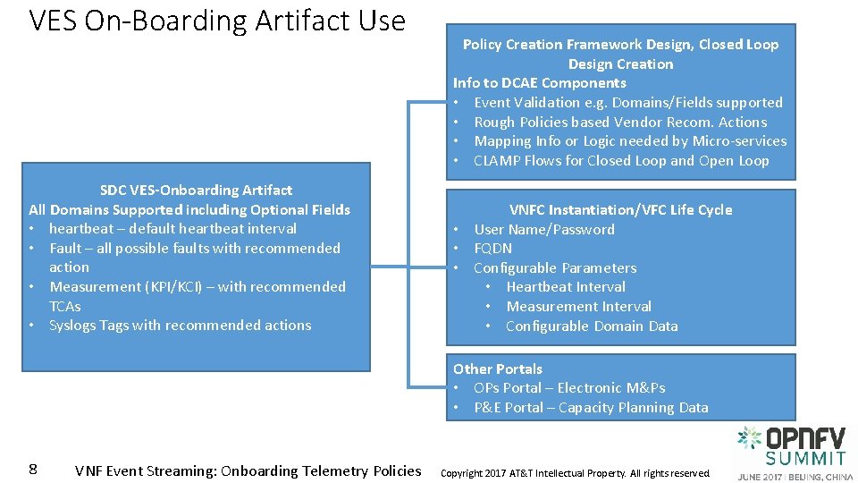 VES On-Boarding Artifact Use SDC VES-Onboarding Artifact All Domains Supported including Optional Fields •