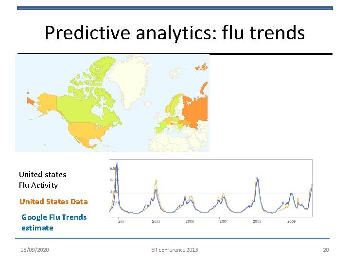 Predictive analytics: flu trends United states Flu Activity United States Data Google Flu Trends
