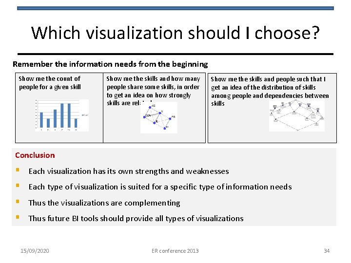 Which visualization should I choose? Remember the information needs from the beginning Show me