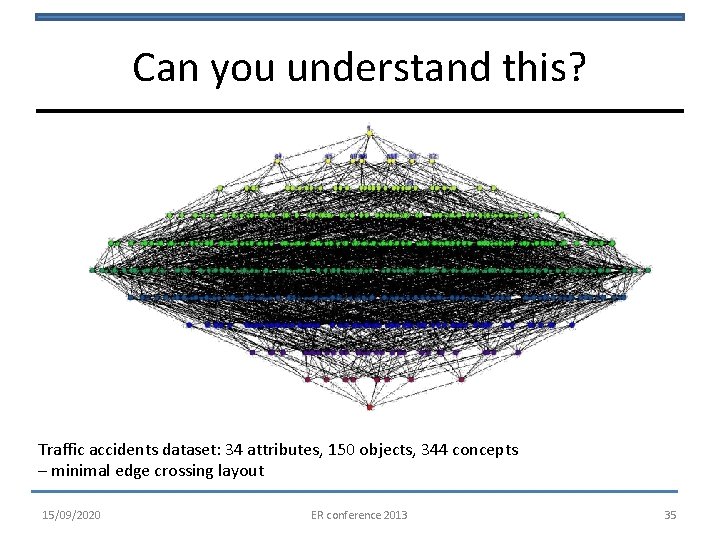 Can you understand this? Traffic accidents dataset: 34 attributes, 150 objects, 344 concepts –