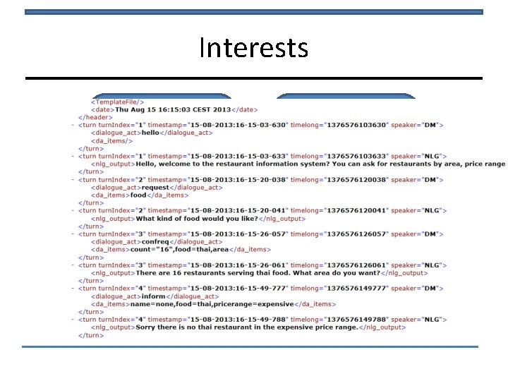 Interests Dialogue History Modular Ontology User Interests (JSON) 