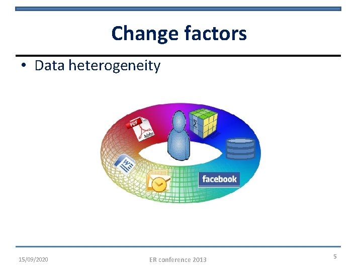 Change factors • Data heterogeneity 15/09/2020 ER conference 2013 5 