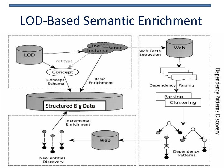 LOD-Based Semantic Enrichment 15/09/2020 ER conference 2013 65 