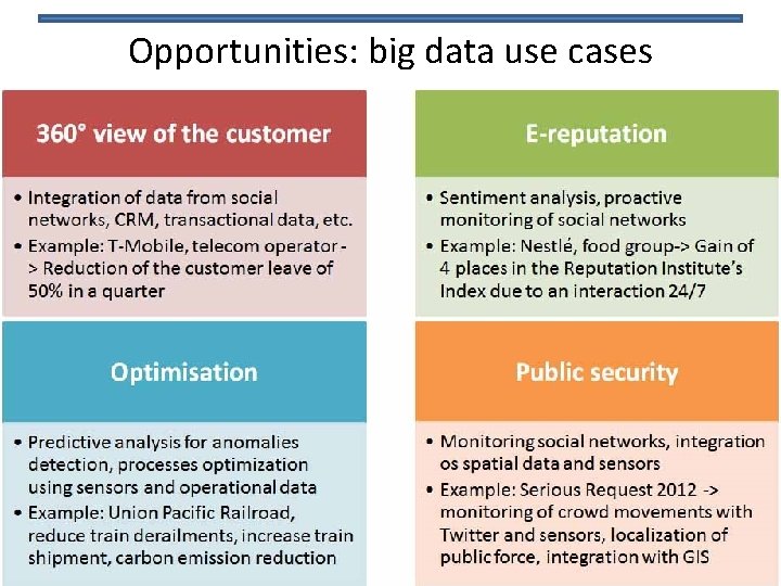 Opportunities: big data use cases 