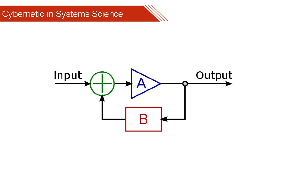 Cybernetic in Systems Science 