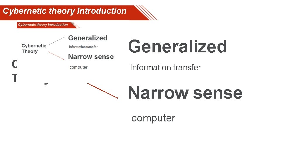 Cybernetic theory Introduction Generalized Cybernetic Theory Information transfer Narrow sense computer 