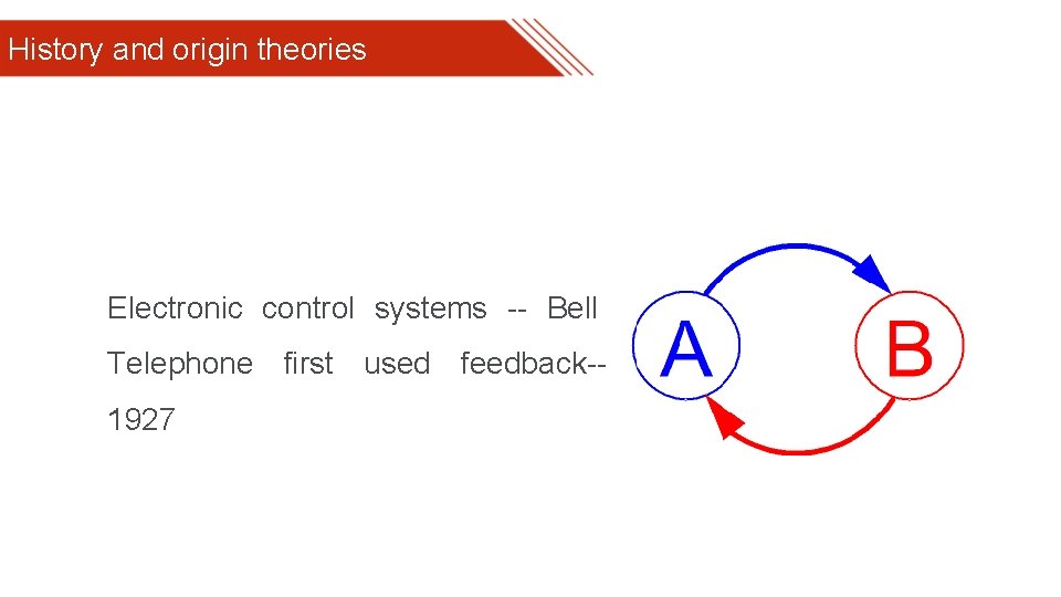 History and origin theories Electronic control systems -- Bell Telephone first used feedback-1927 
