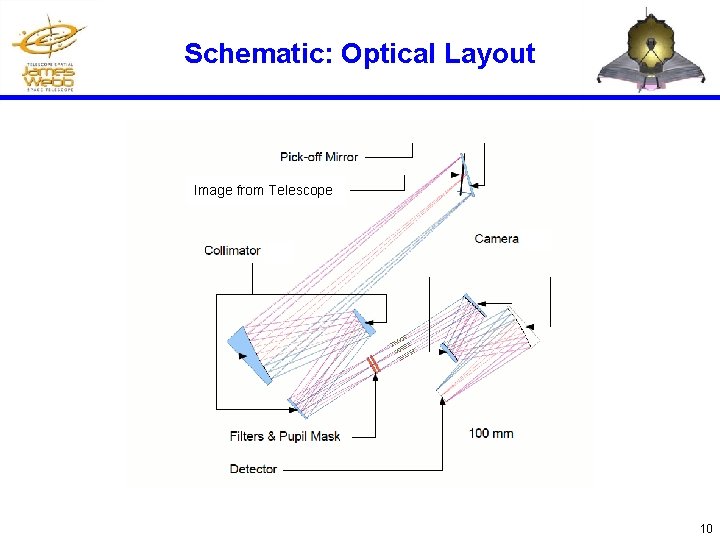 Schematic: Optical Layout Image from Telescope 10 