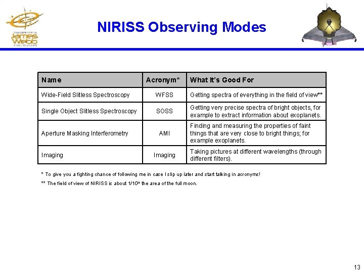 NIRISS Observing Modes Name Acronym* What It’s Good For Wide-Field Slitless Spectroscopy WFSS Getting