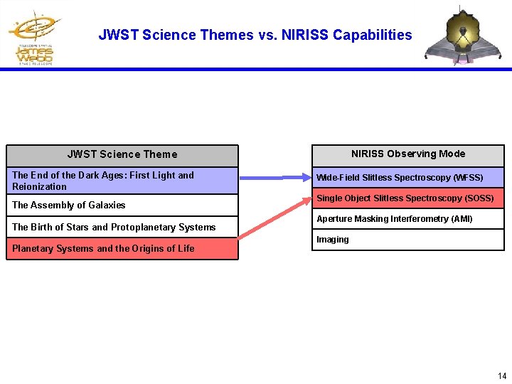 JWST Science Themes vs. NIRISS Capabilities NIRISS Observing Mode JWST Science Theme The End