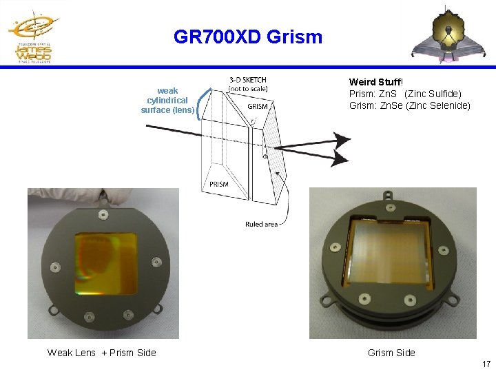 GR 700 XD Grism weak cylindrical surface (lens) Weak Lens + Prism Side Weird