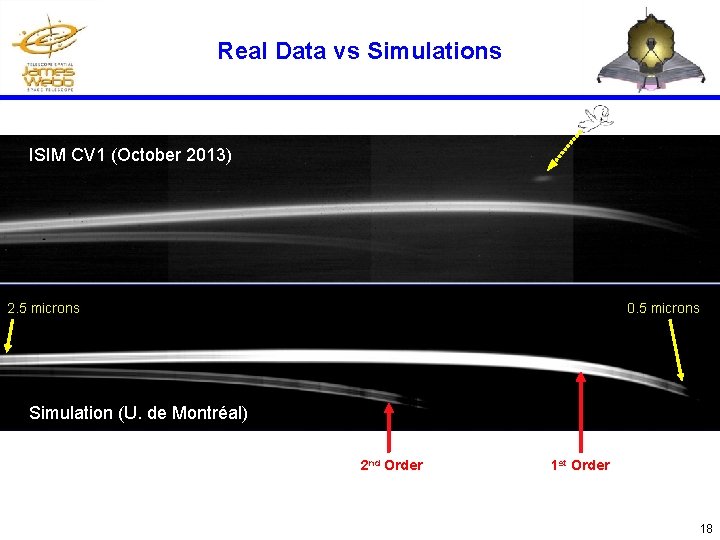 Real Data vs Simulations ISIM CV 1 (October 2013) 2. 5 microns 0. 5