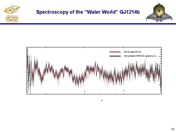 Spectroscopy of the “Water World” GJ 1214 b Input spectrum Simulated NIRISS spectrum 19