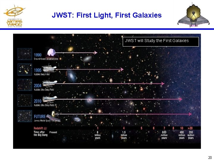 JWST: First Light, First Galaxies JWST will Study the First Galaxies Simulation (U. de