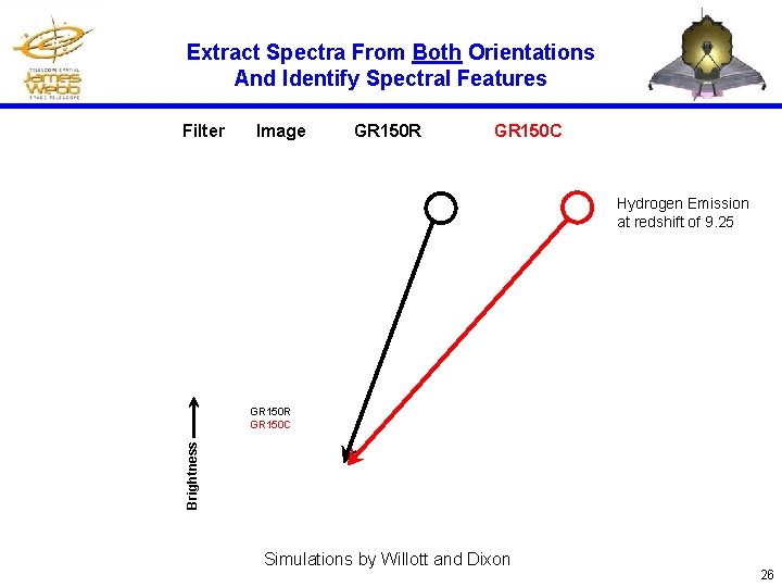 Extract Spectra From Both Orientations And Identify Spectral Features Filter Image GR 150 R