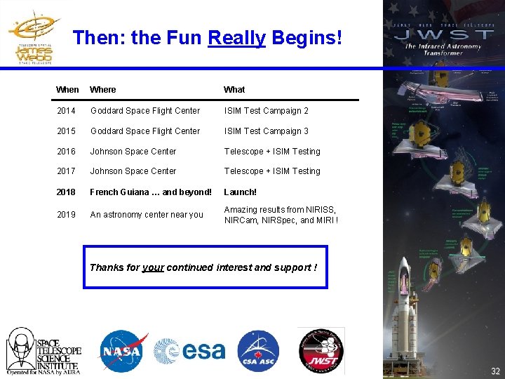 Then: the Fun Really Begins! When Where What 2014 Goddard Space Flight Center ISIM