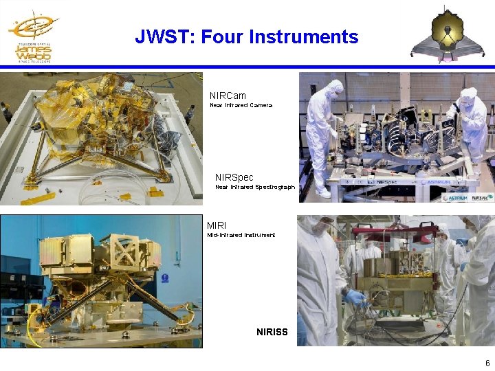 JWST: Four Instruments NIRCam Near Infrared Camera NIRSpec Near Infrared Spectrograph MIRI Mid-Infrared Instrument