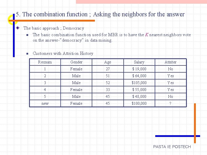 5. The combination function ; Asking the neighbors for the answer The basic approach